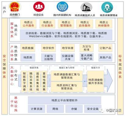 地质云数据库_方案概述