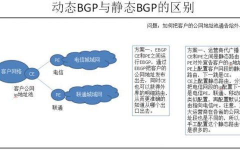 弹性公网ip类型全动态bgp静态bgp_静态BGP、全动态BGP、优选BGP之间有何区别？