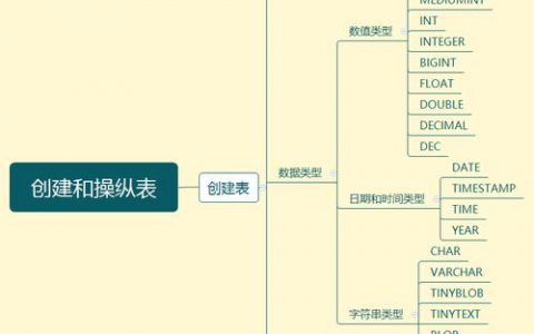 二级mysql 数据库程序设计_Mysql数据库