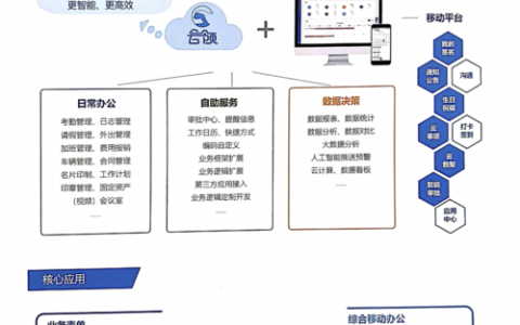 服务云_云办公服务