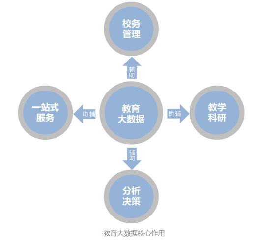大数据 教育_切换教育环境