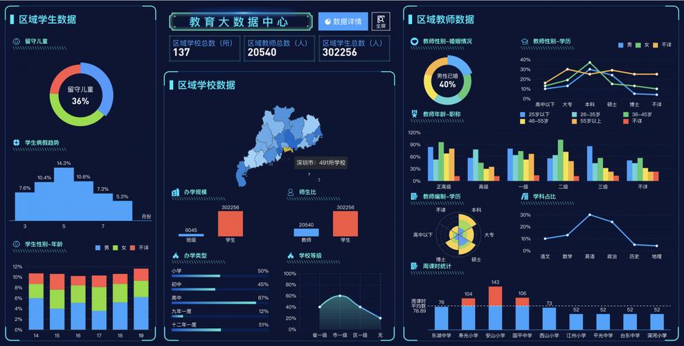 大数据 教育_切换教育环境