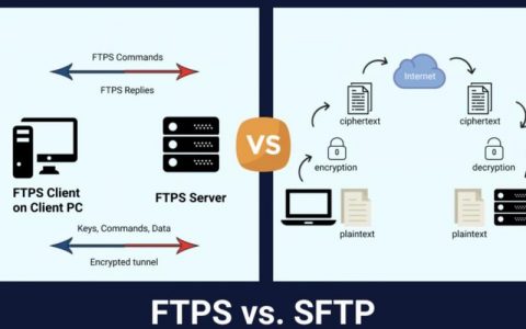 ftp服务器和sftp_FTP/SFTP连接
