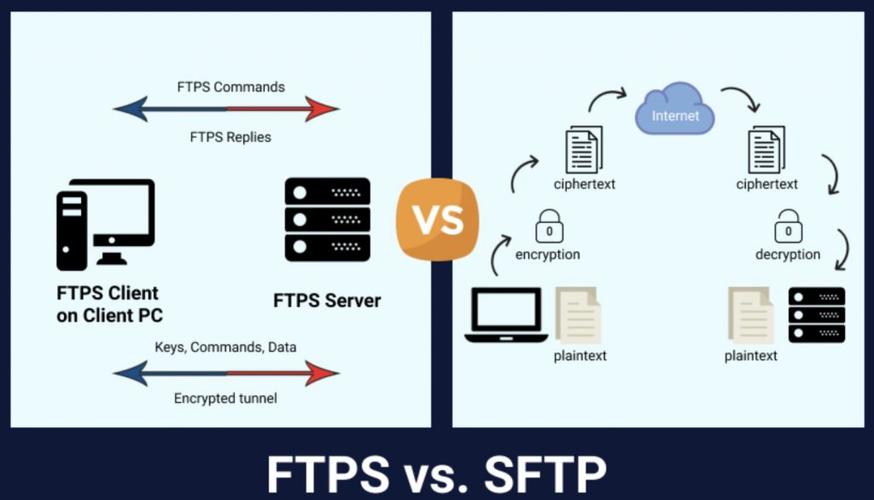 ftp服务器和sftp_FTP/SFTP连接