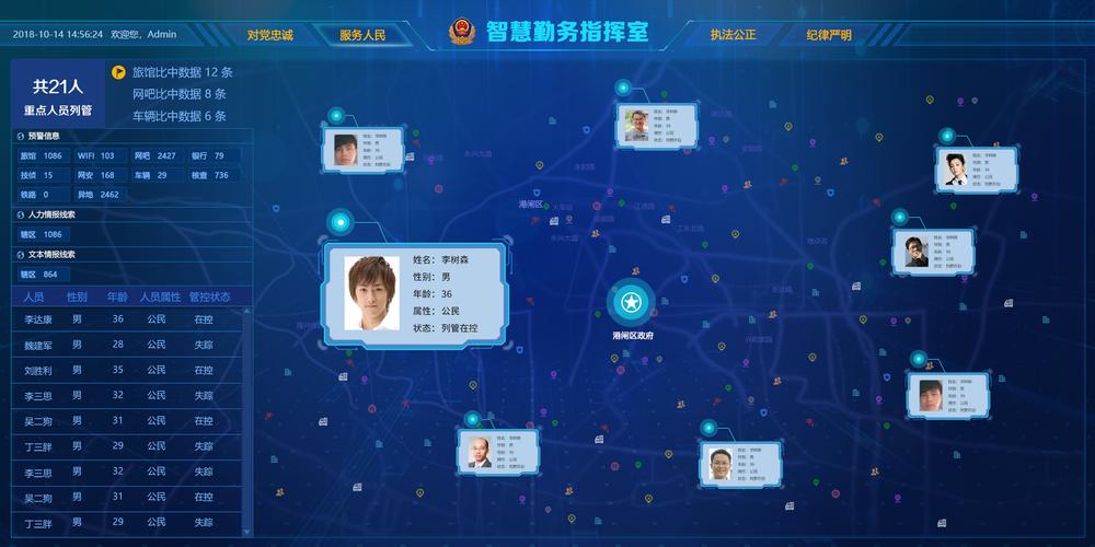 大数据在公安的应用_公安备案