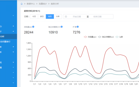 弹性公网ip 数据库访问_访问数据库