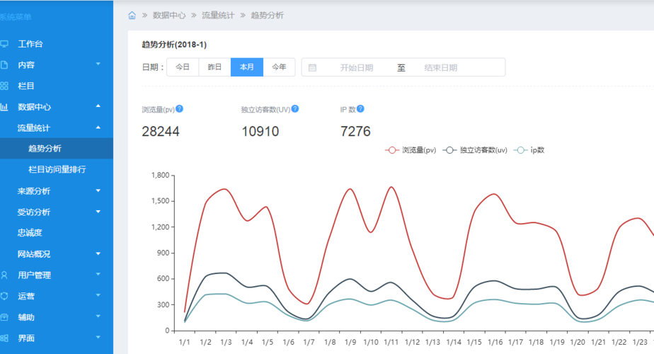 弹性公网ip 数据库访问_访问数据库