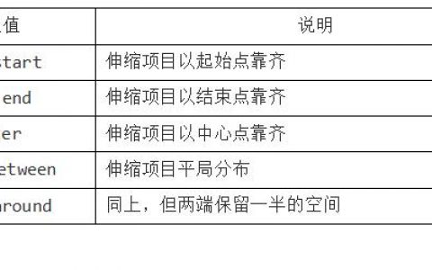 弹性配置_配置弹性伸缩规则