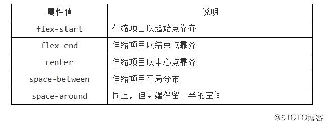 弹性配置_配置弹性伸缩规则