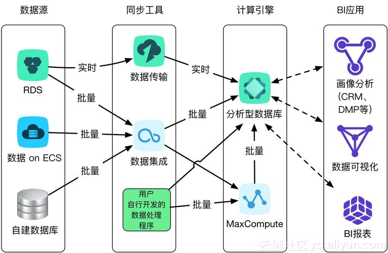 大数据应用技术_大容量数据库