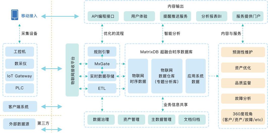 大数据应用技术_大容量数据库