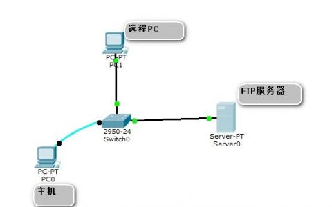 ftp服务器搭建  xp_搭建FTP站点