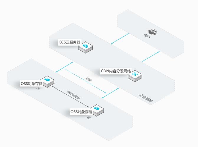 对象存储Windows系统_Windows系统