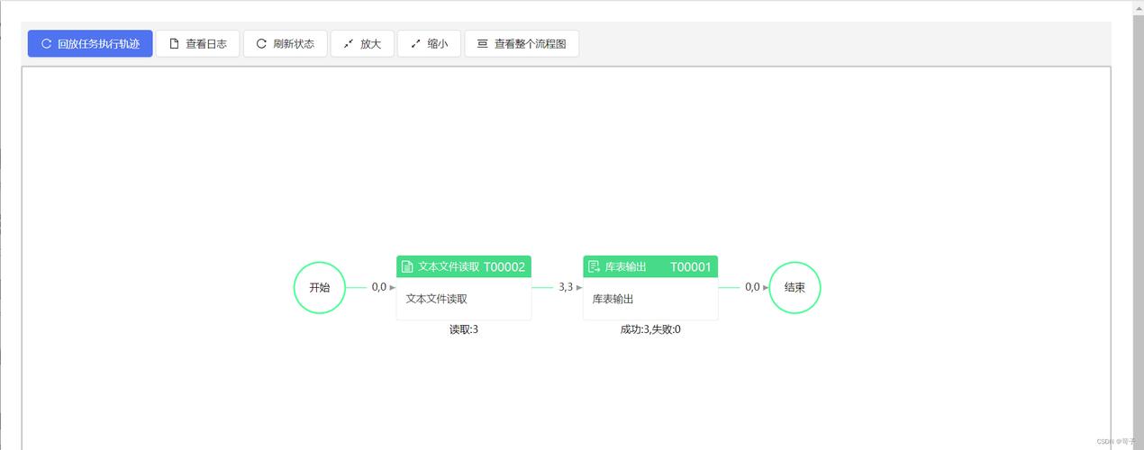 excel 调用mysql数据库数据_通过Excel导入数据