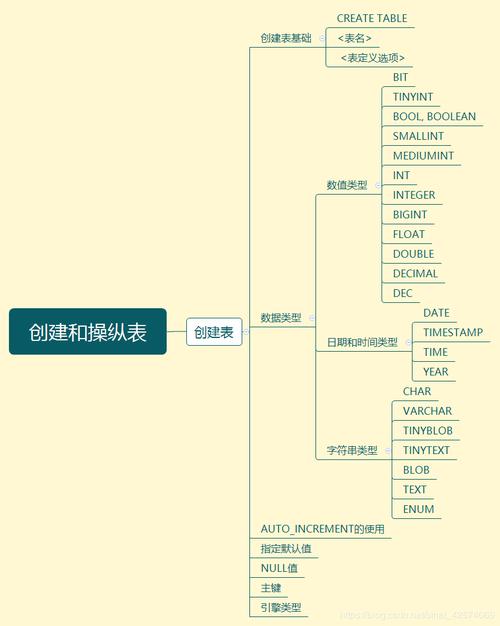 二级mysql数据库程序设计_Mysql数据库