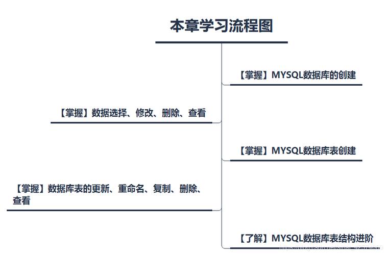 二级mysql数据库程序设计_Mysql数据库