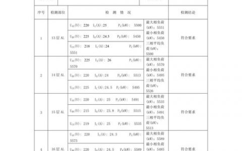 负载平衡_附录