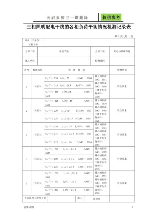 负载平衡_附录