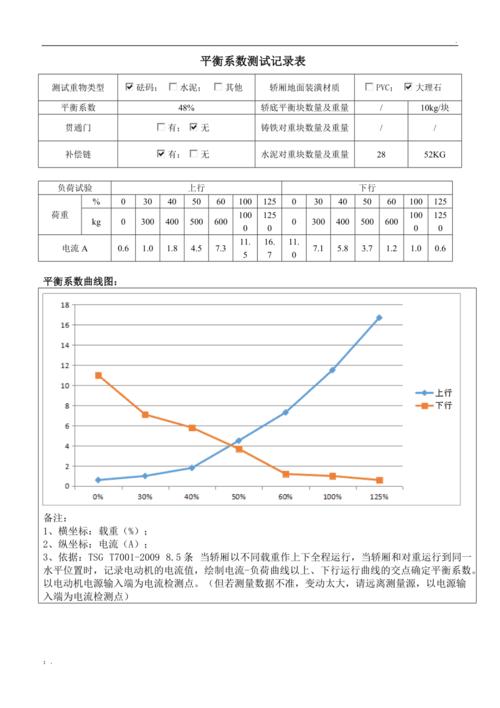 负载平衡_附录