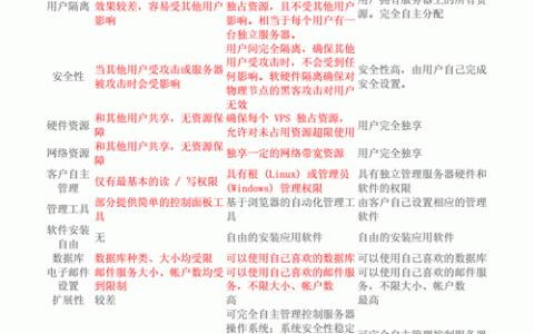 服务器级别的主机_变更级别的定义？