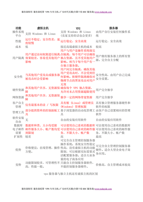 服务器级别的主机_变更级别的定义？
