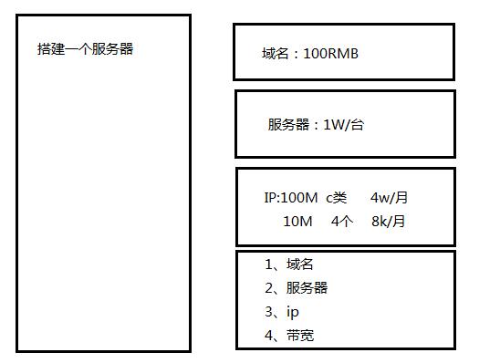 服务器级别的主机_变更级别的定义？