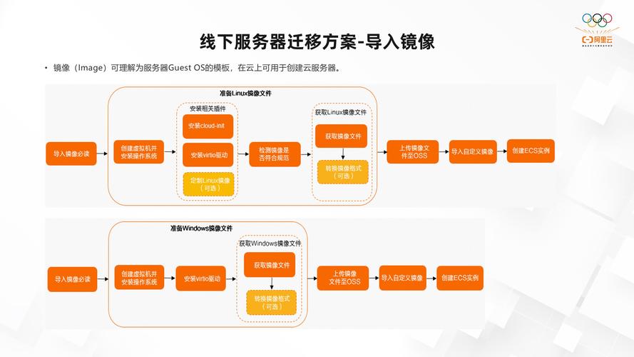 ecs云服务器网站迁移_网站类业务实例迁移