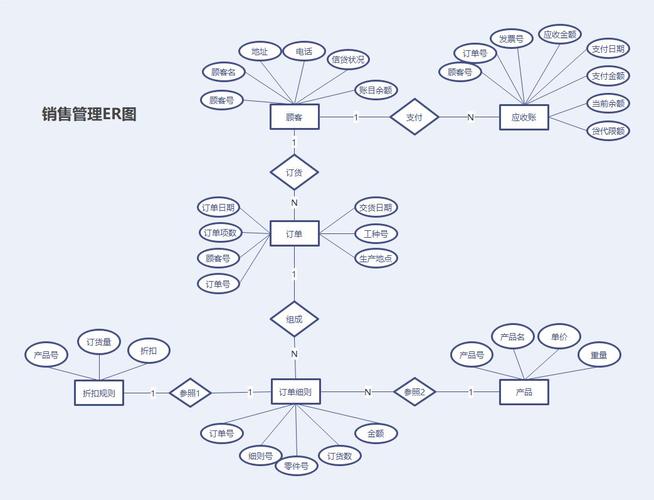 二级mysql数据库设计_数据库对象设计