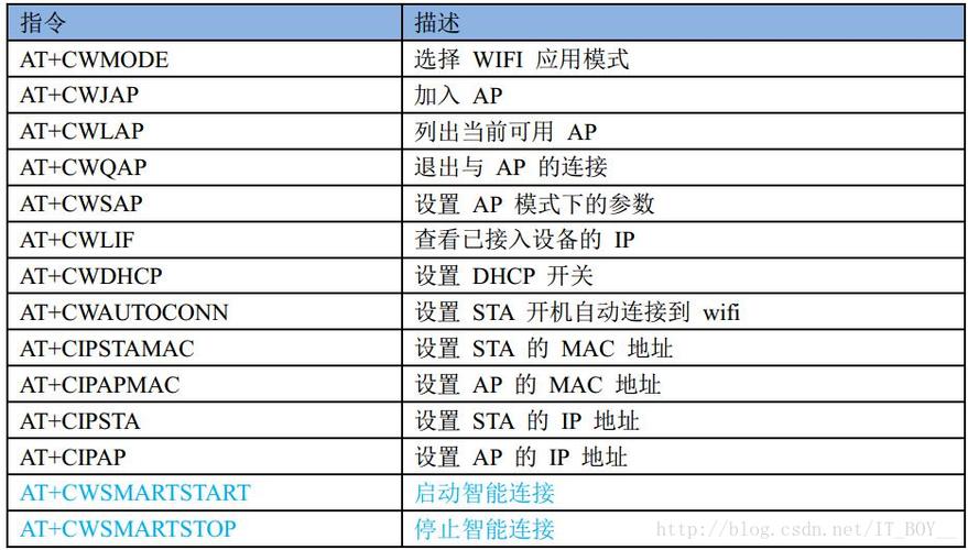 esp8266链接云服务器代码_链接