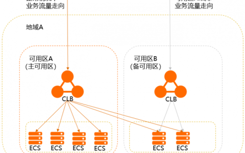 负载均衡 可用区_资源和成本规划