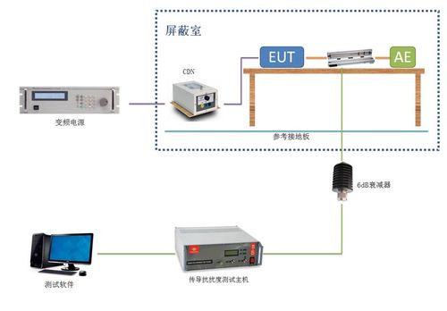 EMS传导抗扰度CDN怎么接入_CDN接入