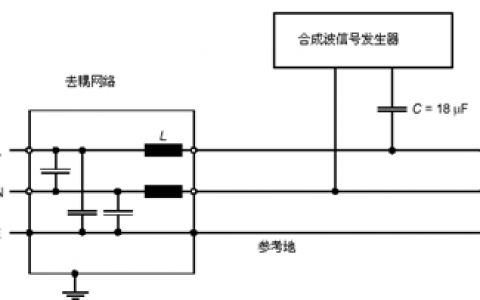 EMS传导抗扰度CDN怎么接入_CDN接入
