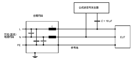 EMS传导抗扰度CDN怎么接入_CDN接入