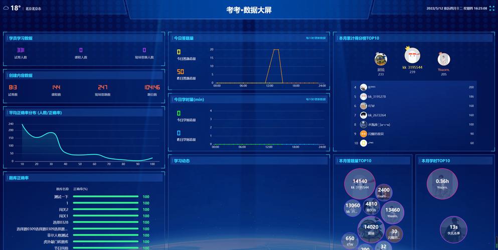 大数据处理技术培训_大屏数据处理应用模板