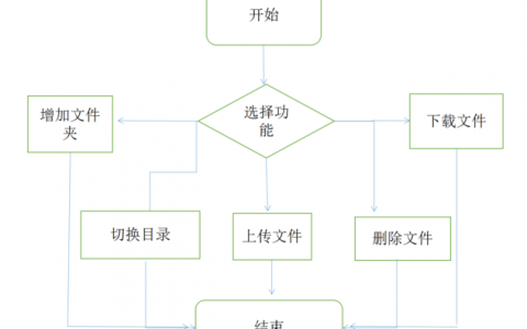 ftp服务器的应用程序_FTP