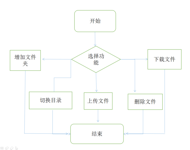 ftp服务器的应用程序_FTP