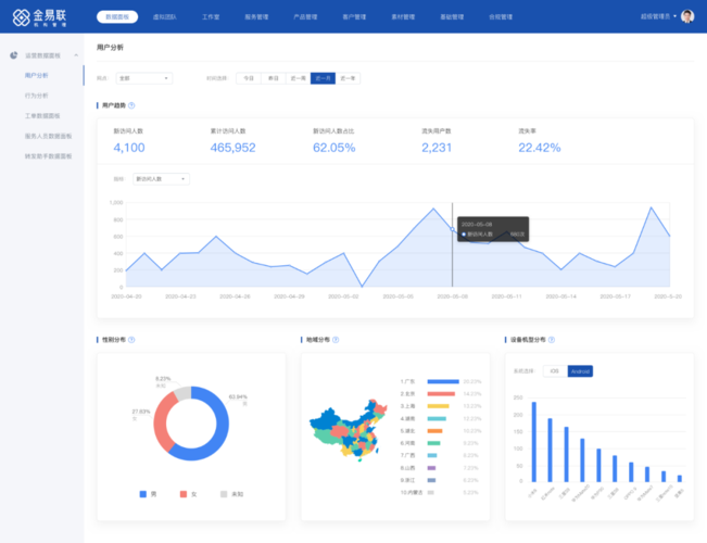 ep面板cdn怎么支持ssl_运营面板