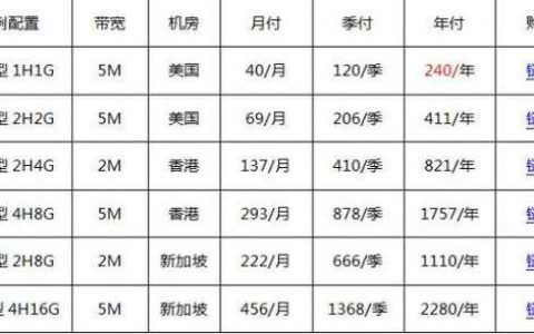 服务器带宽价格_服务价格