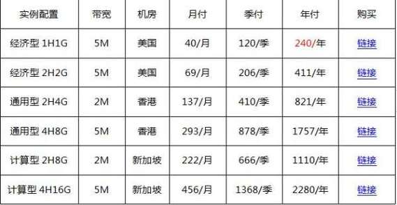 服务器带宽价格_服务价格