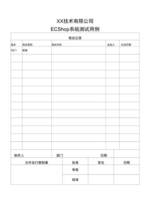 ecshop测试用例_测试用例