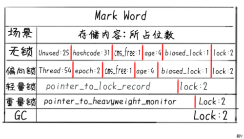 对象存储Header中携带签名_Header中携带签名