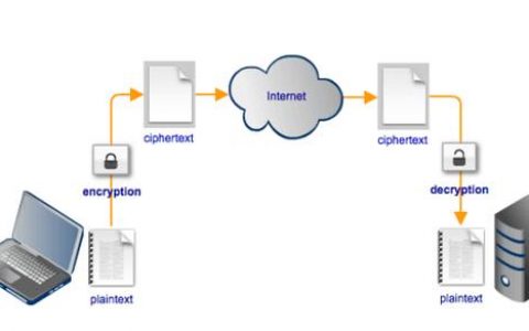 ftp与sftp_FTP/SFTP连接