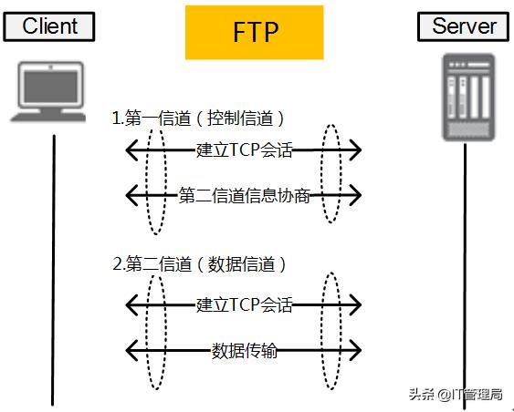 ftp与sftp_FTP/SFTP连接