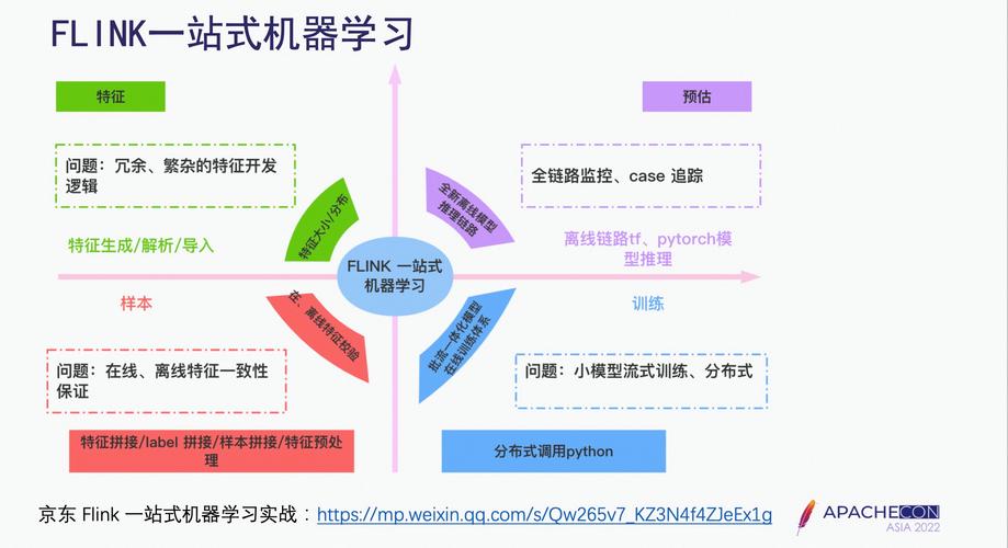 flink+机器学习_机器学习端到端场景