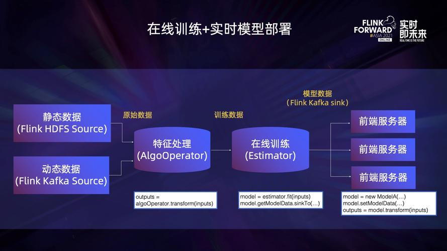 flink+机器学习_机器学习端到端场景