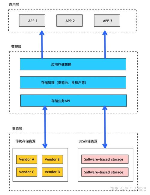 分布式存储系统日志是什么_配置底层存储系统