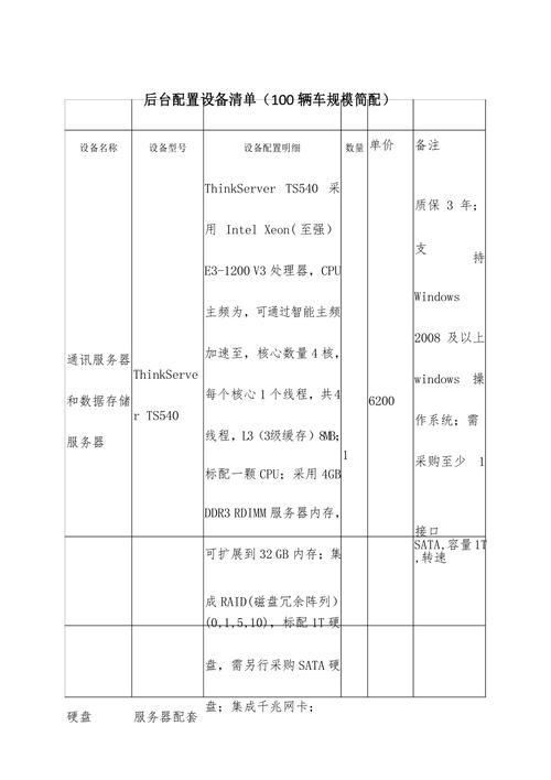 服务器元器件清单 _功能清单