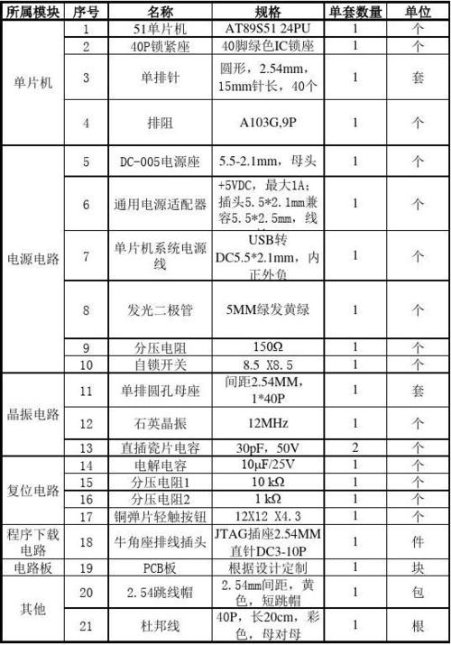 服务器元器件清单 _功能清单