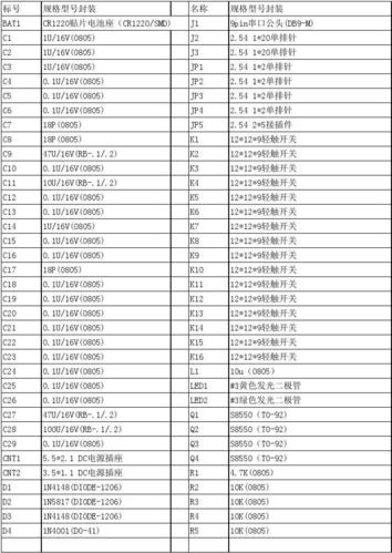 服务器元器件清单 _功能清单