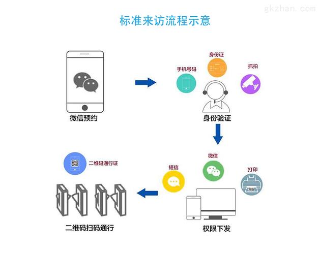 访客管理_配置访客帐号策略